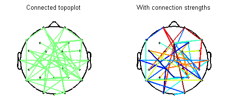 Connected topoplot illustration
